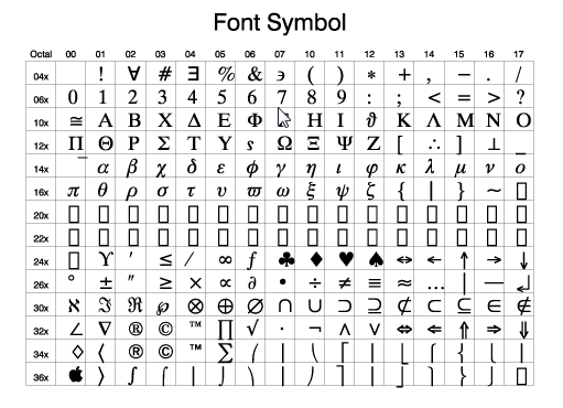 a table of symbols accessable in postscript